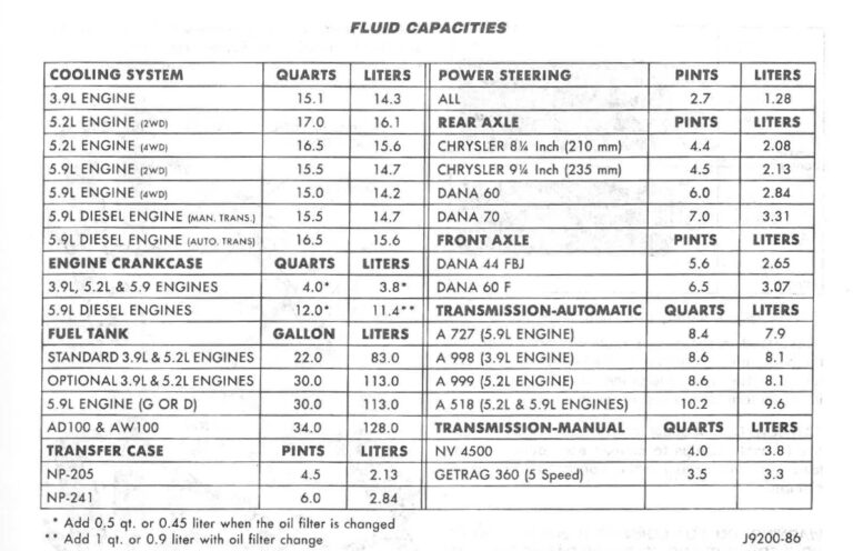 New Holland Engine Oil Capacity Chart