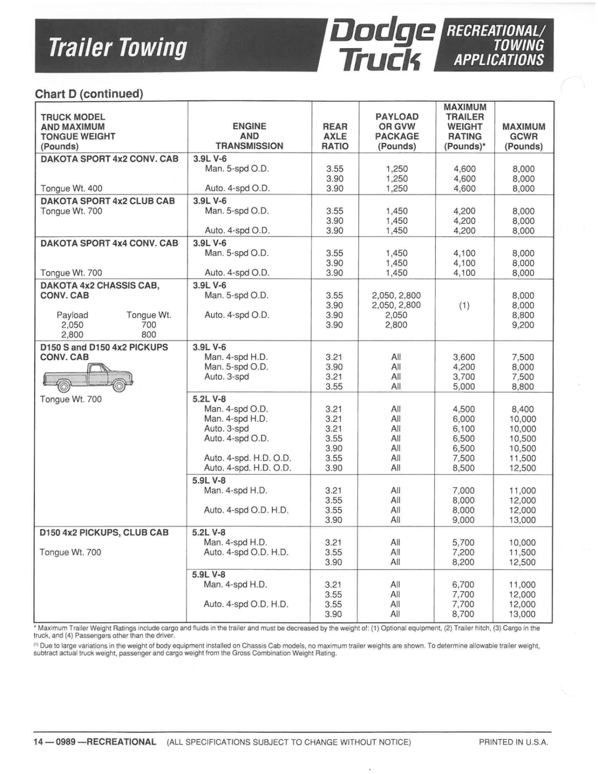 1990 Load Specifications - 1st Gen Industries