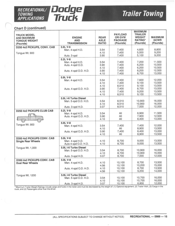 1990 Load Specifications - 1st Gen Industries