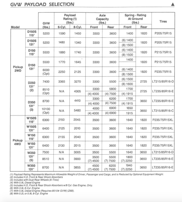 1991 Load Capacities - 1st Gen Industries