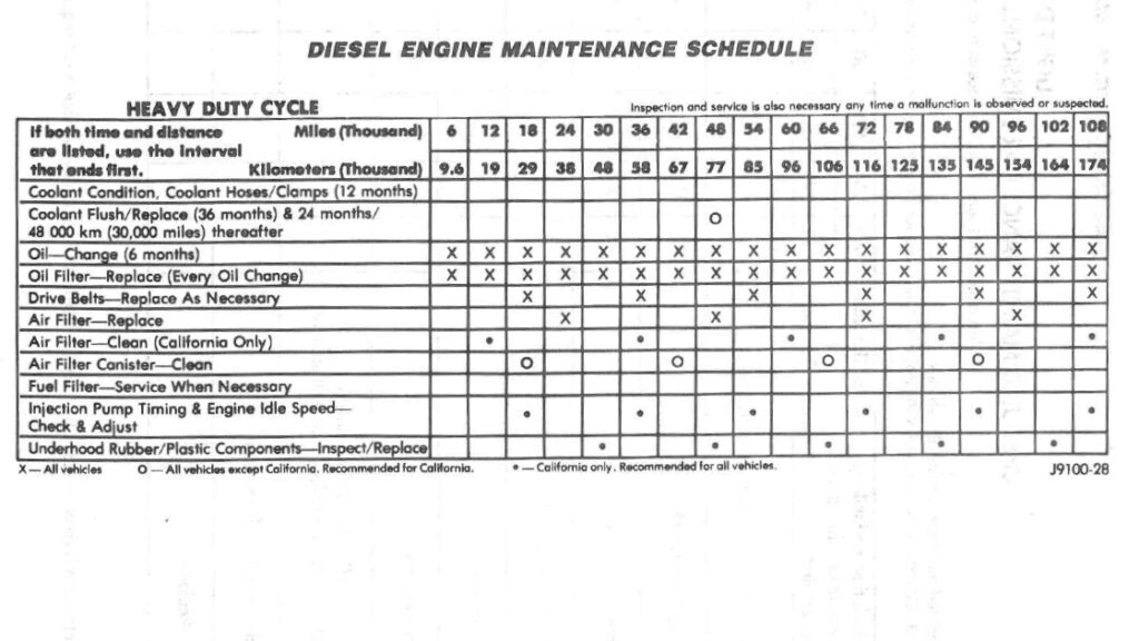 Diesel Factory Maintenance Schedule - 1st Gen Industries